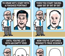 How to Draw Mitt Romney